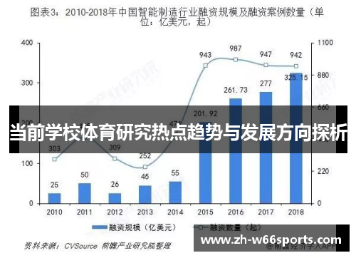 当前学校体育研究热点趋势与发展方向探析