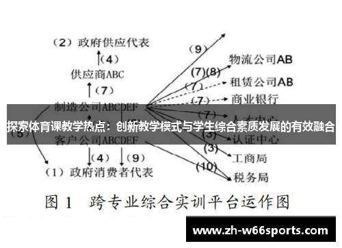 探索体育课教学热点：创新教学模式与学生综合素质发展的有效融合